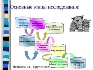 Основные этапы исследования: Новикова Т.Г., Прутченков А.С.
