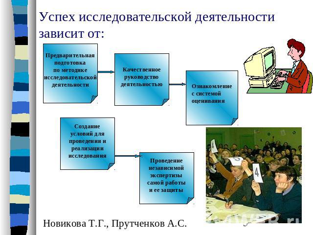 Успех исследовательской деятельности зависит от: Новикова Т.Г., Прутченков А.С.