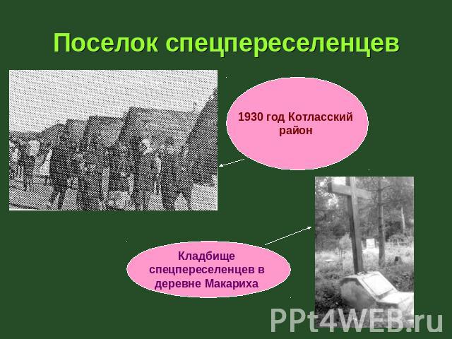 Поселок спецпереселенцев 1930 год Котласский район Кладбище спецпереселенцев в деревне Макариха