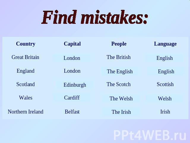Find mistakes: