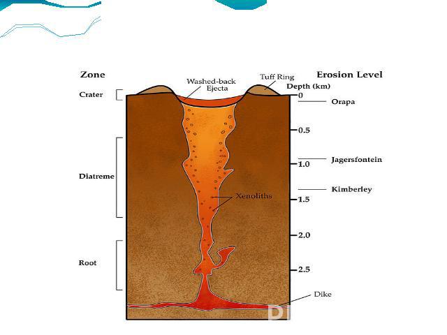 Schematic diagram of a volcanic pipe
