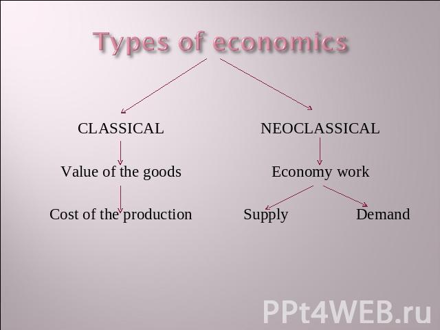 Types of economics CLASSICALValue of the goodsCost of the production NEOCLASSICALEconomy workSupply Demand