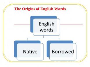 The Origins of English Words English wordsNativeBorrowed