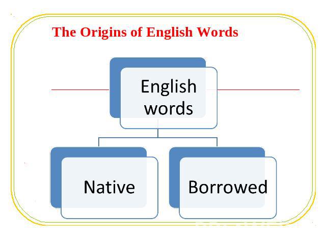 The Origins of English Words English wordsNativeBorrowed