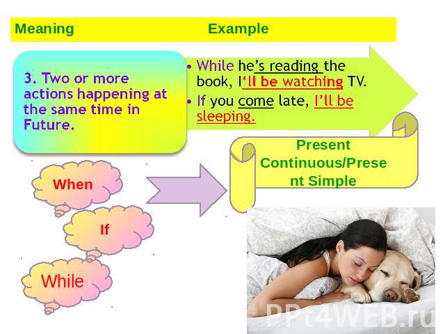 3. Two or more actions happening at the same time in Future.While he’s reading the book, I‘ll be watching TV.If you come late, I’ll be sleeping.Present Continuous/Present Simple When If While