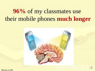 96% of my classmates use their mobile phones much longer