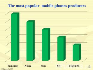 The most popular mobile phones producers