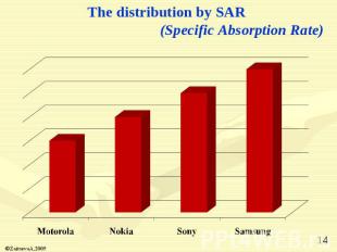 The distribution by SAR (Specific Absorption Rate)