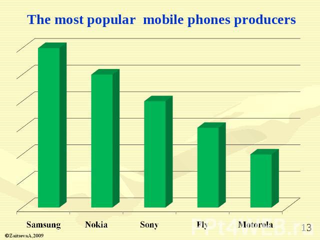 The most popular mobile phones producers