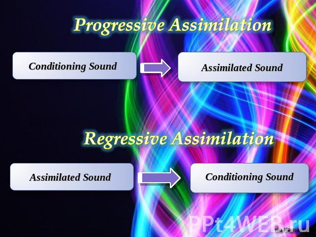 Progressive Assimilation Regressive Assimilation Conditioning Sound Assimilated Sound Assimilated Sound Conditioning Sound