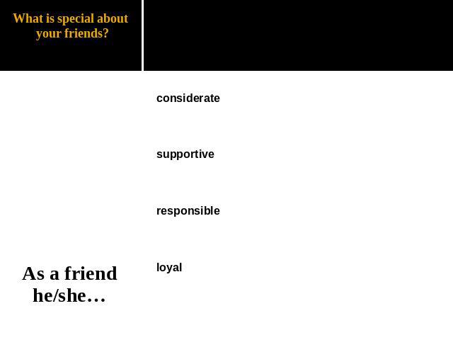 What is special about your friends?As a friend he/she…consideratesupportiveresponsibleloyal