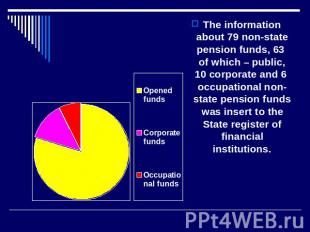 The information about 79 non-state pension funds, 63 of which – public, 10 corpo