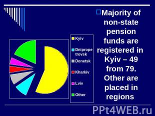 Majority of non-state pension funds are registered in Kyiv – 49 from 79. Other a