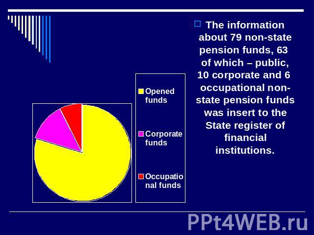 The information about 79 non-state pension funds, 63 of which – public, 10 corporate and 6 occupational non-state pension funds was insert to the State register of financial institutions.