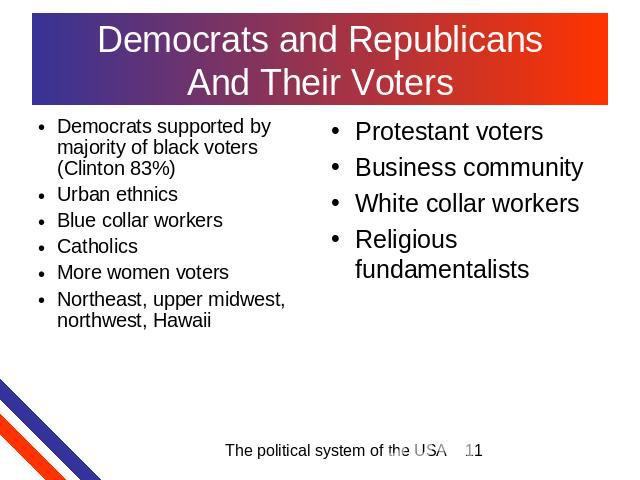 Democrats and RepublicansAnd Their Voters Democrats supported by majority of black voters (Clinton 83%) Urban ethnicsBlue collar workersCatholicsMore women votersNortheast, upper midwest, northwest, Hawaii Protestant votersBusiness communityWhite co…