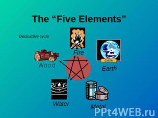 The “Five Elements” Destructive cycle Wood Fire Earth Water Metal