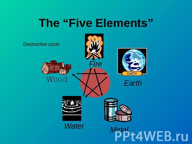 The “Five Elements” Destructive cycle Wood Fire Earth Water Metal