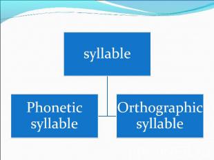 syllablePhonetic syllableOrthographic syllable