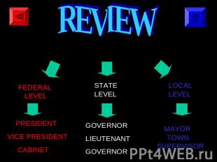 REVIEW EXECUTIVE BRANCH FEDERAL LEVEL PRESIDENTVICE PRESIDENT CABINET STATELEVEL