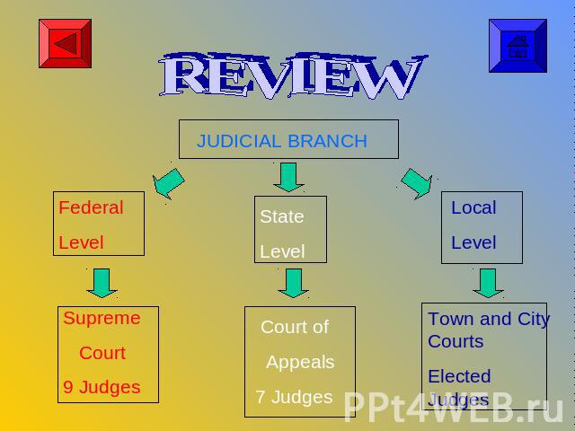 REVIEW JUDICIAL BRANCH Federal Level Supreme Court9 Judges StateLevel Court of Appeals7 Judges LocalLevel Town and City CourtsElected Judges