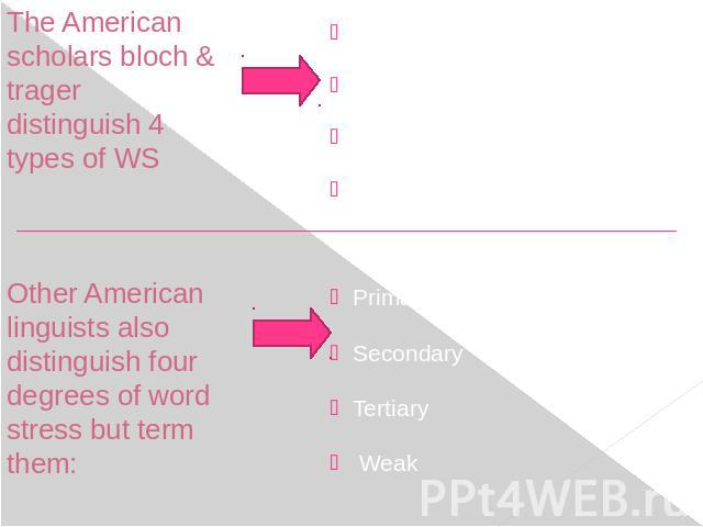 The American scholars bloch & trager distinguish 4 types of WSOther American linguists also distinguish four degrees of word stress but term them: LoudReduced loudMedialWeak Primary Secondary Tertiary Weak