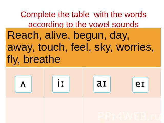 Complete the table with the words according to the vowel sounds Reach, alive, begun, day, away, touch, feel, sky, worries, fly, breathe