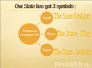 Our State has got 3 symbols : Символы государства Герб Флаг Гимн The State Emble