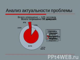 Анализ актуальности проблемы Всего опрошено 50 юношей