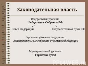 Законодательная власть Федеральный уровень: Федеральное Собрание РФ Совет Федера