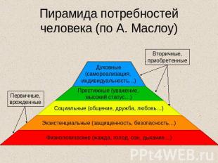 Пирамида потребностей человека (по А. Маслоу) Вторичные,приобретенные Первичные,