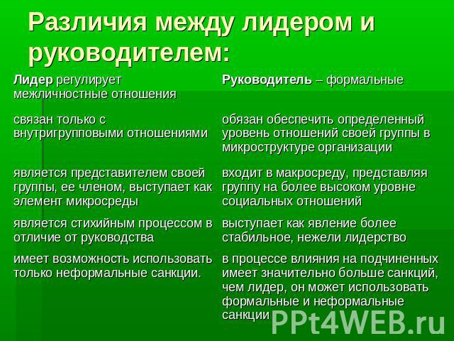 Различия между лидером и руководителем: