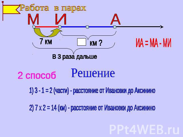 2 способ Решение 1) 3 - 1 = 2 (части) - расстояние от Ивановки до Аксинино 2) 7 х 2 = 14 (км) - расстояние от Ивановки до Аксинино