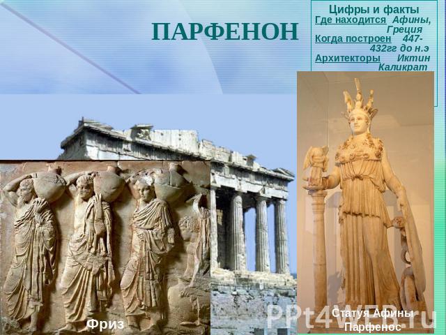 ПАРФЕНОН Цифры и фактыГде находится Афины, ГрецияКогда построен 447- 432гг до н.эАрхитекторы Иктин КаликратМатериал камень, мраморТип здания храм