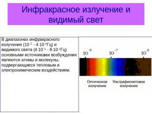 Инфракрасное излучение и видимый свет В диапазонах инфракрасногоизлучения (10 12
