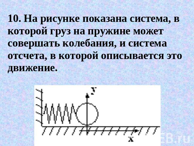 10. На рисунке показана система, в которой груз на пружине может совершать колебания, и система отсчета, в которой описывается это движение.
