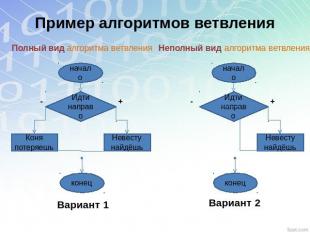 Пример алгоритмов ветвления Полный вид алгоритма ветвления Неполный вид алгоритм