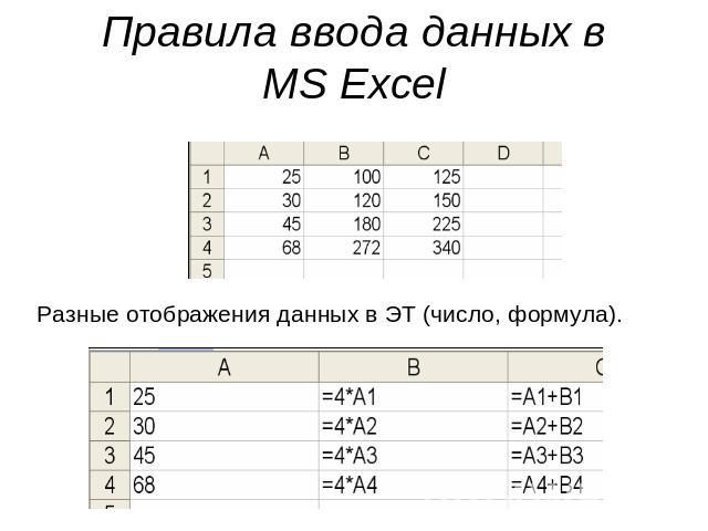 Правила ввода данных в MS ExсelРазные отображения данных в ЭТ (число, формула).