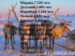Русские -2638.281 чел. Украинцы 68.662 чел. Татары 44.382 чел. Немцы 36.850 чел.
