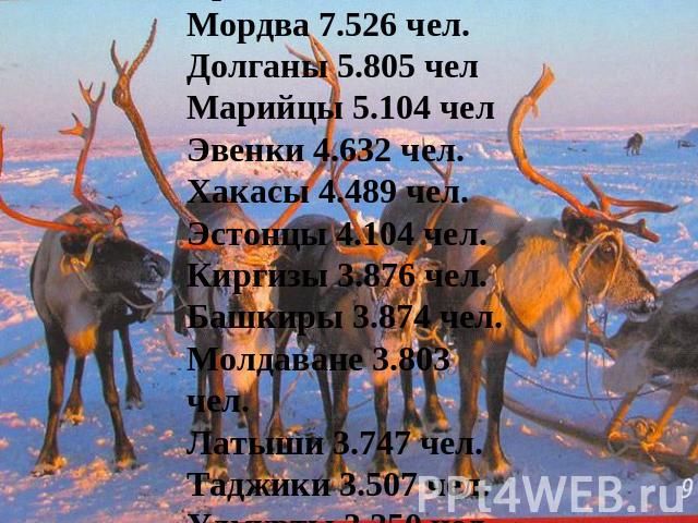 Русские -2638.281 чел. Украинцы 68.662 чел. Татары 44.382 чел. Немцы 36.850 чел. Азербайджанцы 19.447 чел Белорусы 18.149 чел. Чуваши 16.859 чел. Армяне 10.807 чел. Мордва 7.526 чел. Долганы 5.805 чел Марийцы 5.104 чел Эвенки 4.632 чел. Хакасы 4.489…