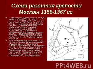Схема развития крепости Москвы 1156-1367 гг. I - кромка кремлевского холма; II -