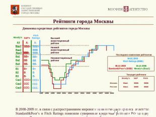 Рейтинги города Москвы Динамика кредитных рейтингов города Москвы В 2008-2009 гг