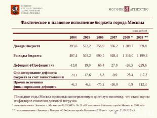 Фактическое и плановое исполнение бюджета города Москвы Последние годы Москва пр