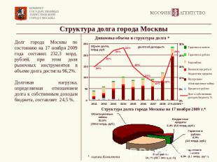 Структура долга города Москвы Долг города Москвы по состоянию на 17 ноября 2009