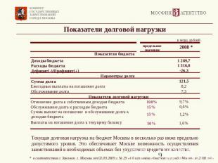 Показатели долговой нагрузки Текущая долговая нагрузка на бюджет Москвы в нескол