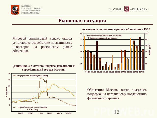 Рыночная ситуация Мировой финансовый кризис оказал угнетающее воздействие на активность инвесторов на российском рынке облигаций. Облигации Москвы также оказались подвержены негативному воздействию финансового кризиса