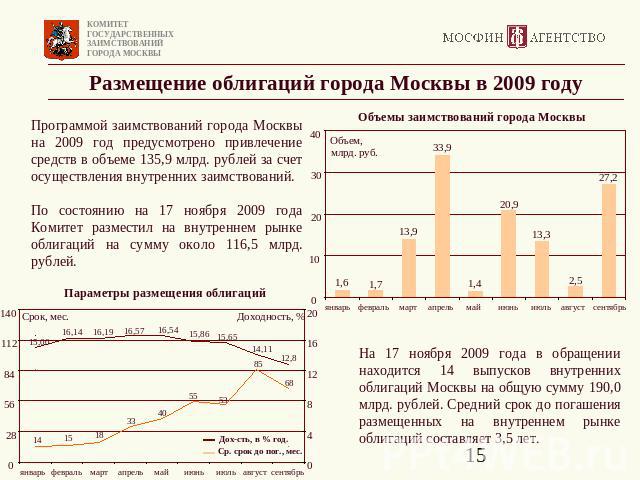 Размещение облигаций города Москвы в 2009 году Программой заимствований города Москвы на 2009 год предусмотрено привлечение средств в объеме 135,9 млрд. рублей за счет осуществления внутренних заимствований. По состоянию на 17 ноября 2009 года Комит…