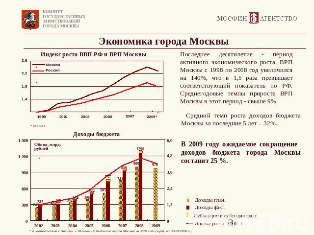 Экономика города Москвы Индекс роста ВВП РФ и ВРП Москвы Последнее десятилетие - период активного экономического роста. ВРП Москвы с 1998 по 2008 год увеличился на 140%, что в 1,5 раза превышает соответствующий показатель по РФ. Среднегодовые темпы …
