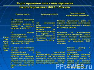 Карта правового поля стимулирования энергосбережения в ЖКХ г.Москвы