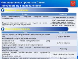 Инновационные проекты в Санкт-Петербурге по 5 направлениям Ядерные технологии Эн