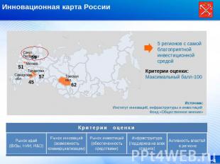 Инновационная карта России 5 регионов с самой благоприятной инвестиционной средо